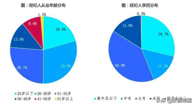 上海流动人口_上海流动人口近千万,能称真刚需的只有4(3)