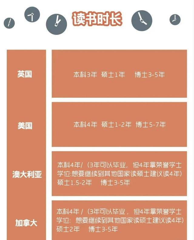 大批留学生无法入境美国！英澳加国留学生竞争会更激烈吗？