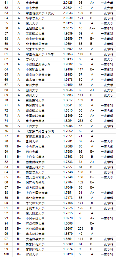 双非|“双非”高校竟能仅次北大跻身前五！2020中国大学本科毕业生质量排行榜公布