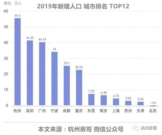 宝山人口_学区房究竟是什么东西 应该如何选择合适的落户区 普通人如何选择