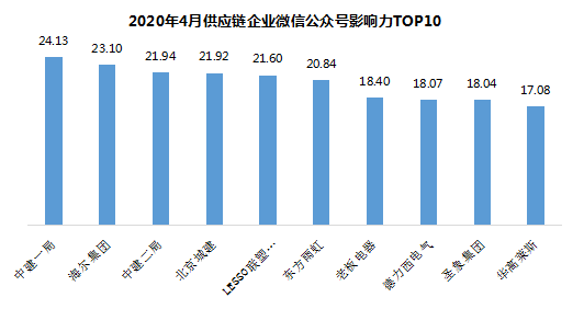 2020中国房地产占gdp_重磅发布 观点指数 2020中国房地产销售TOP100(2)