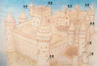 原创郭学明:欧洲中世纪之二——封建制度与城堡