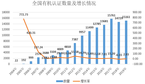 目前 全国已有多少万农林转移人口(3)