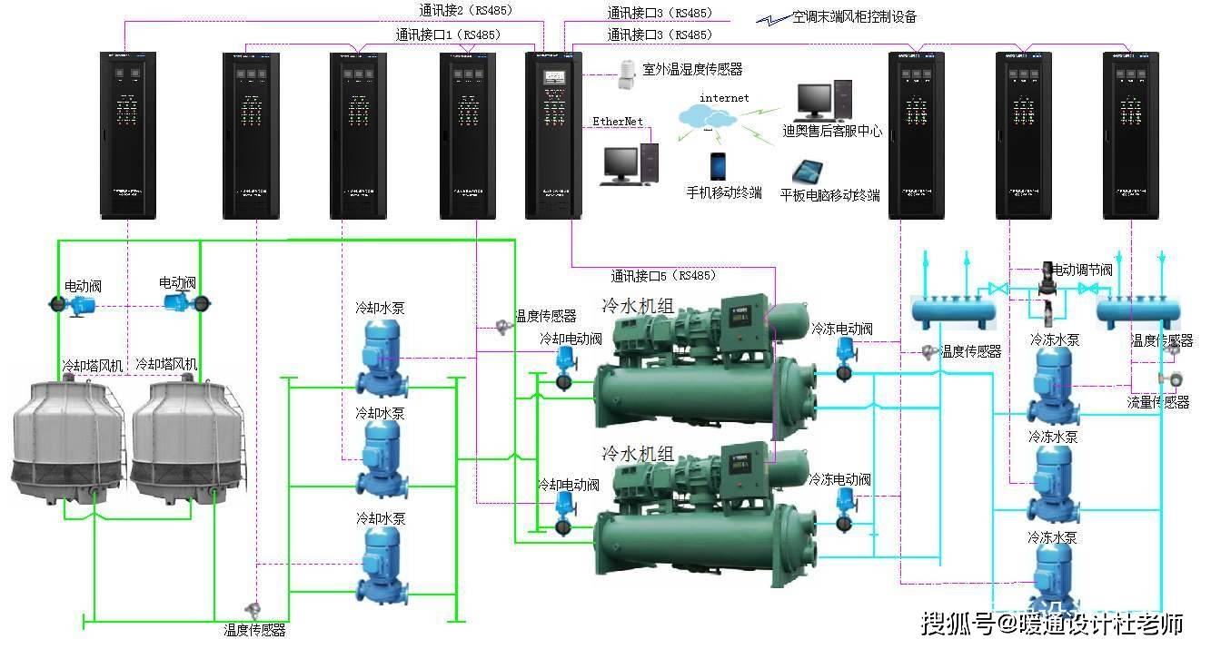 冷却水系统设计中,不少设计师因这7大类错误,导致反复