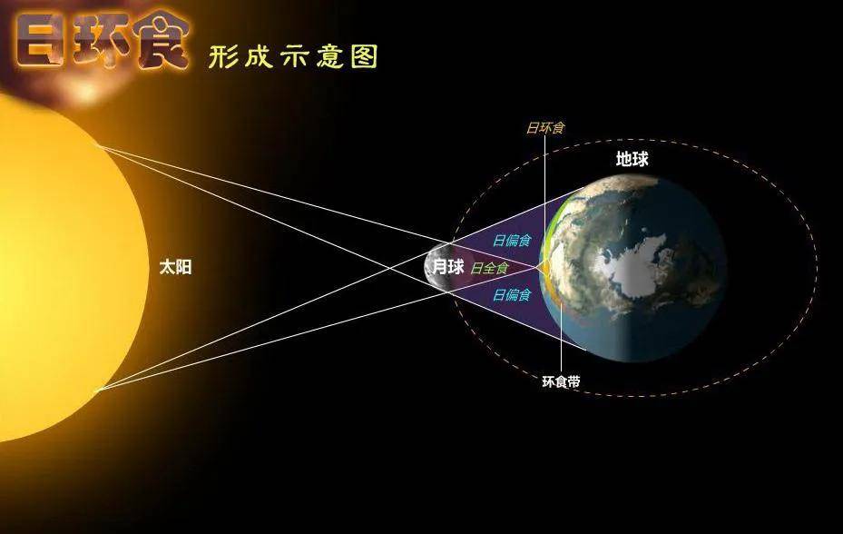 6月21号，去阿里看超级日环食，错过上次别错过这次！ 太阳