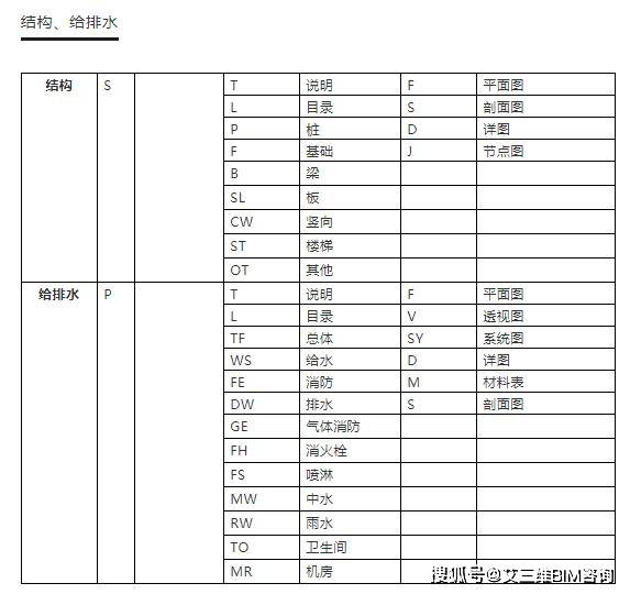甲级设计院排名_甲级设计院出图章尺寸