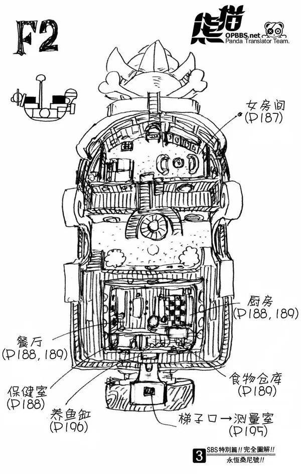 【海贼王】尾田手稿公布:桑尼号构造全面公开,船舱底层隐藏真正的秘密