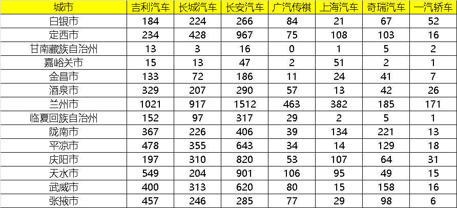 2020Q1各省GDP_奥迪q1价格及图片(2)