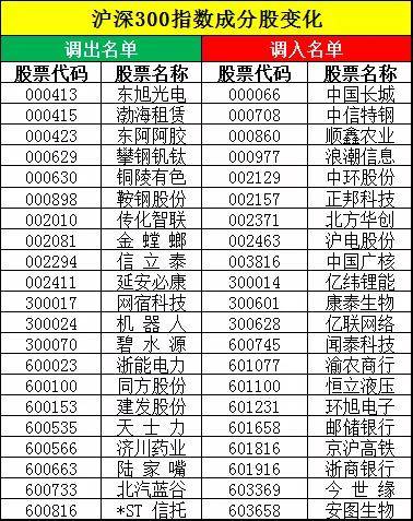 上证指数多少只成份股 14334fbf62404ba38df46924cb3ddbbc.jpeg