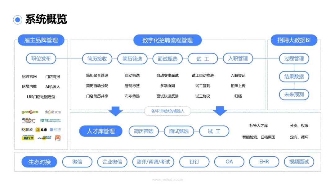 招聘流程管理_不容错过的企业人员配置需遵循的五大原理详解(5)