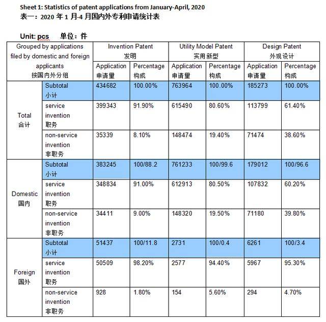 gdp英文对应_十分钟,用 Python 带你看遍 GDP 变迁(2)