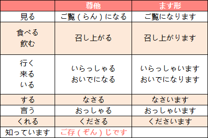 日语.人口_全日语 日本人的教科书 否定形用的是 ません 还是 ないです