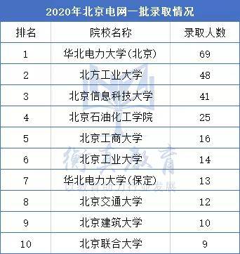 电力排名_华北电力大学(2)
