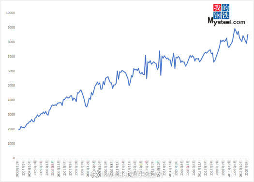 2020年5月份湖北gdp_2020年湖北暴雨