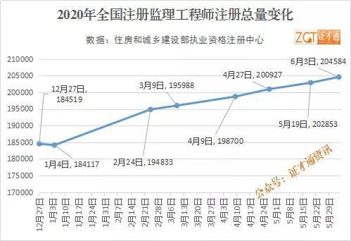 目前 全国已有多少万农林转移人口(3)