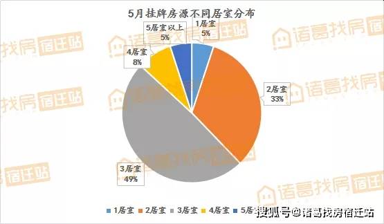 宿豫区与宿城区gdp_2021年宿迁新房上市量盘点 超56400套房源入市 热门板块竞争热度有增不减