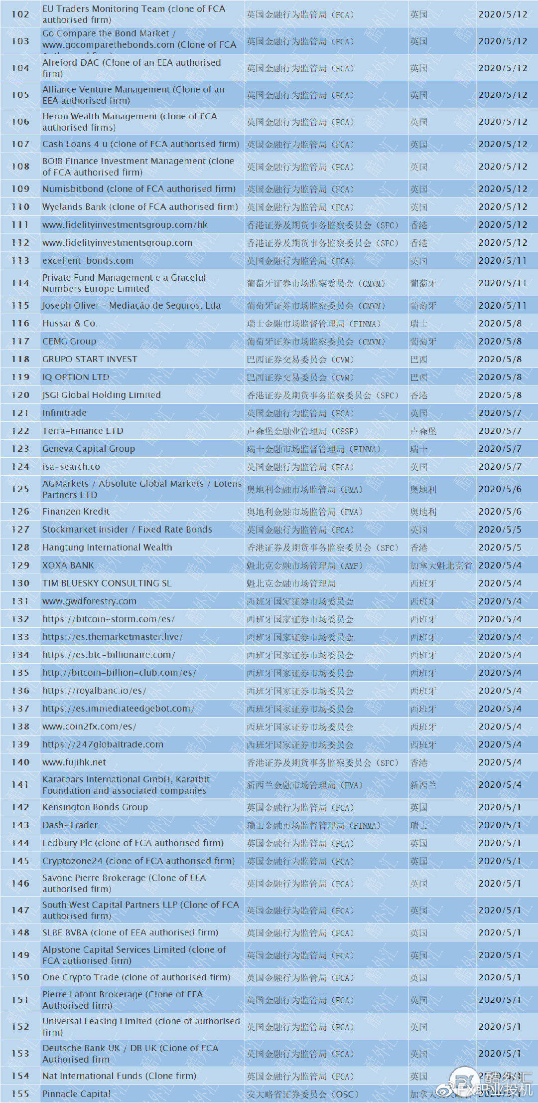 全球外汇平台排名_爱华外汇平台