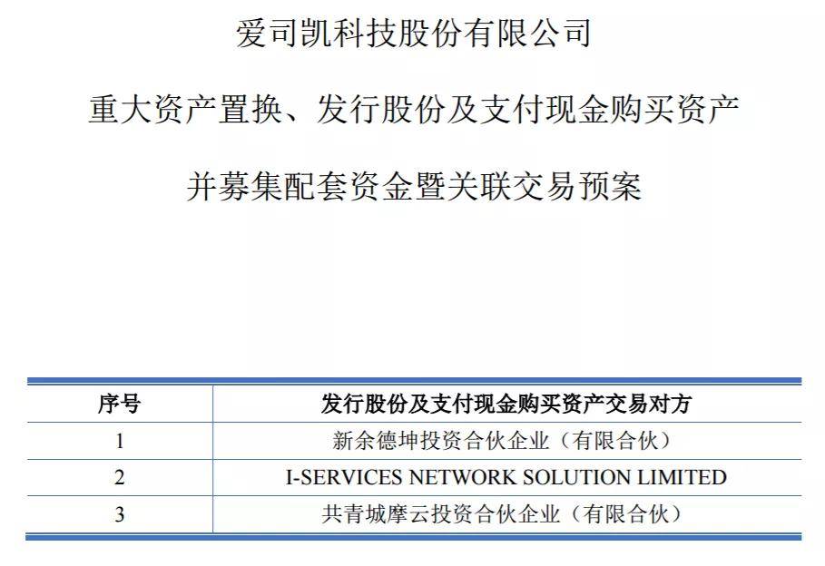 说白了 金云科技拟借壳爱司凯上市.