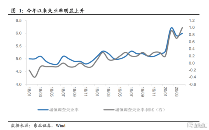疫情核算gdp_厂区疫情核算现场