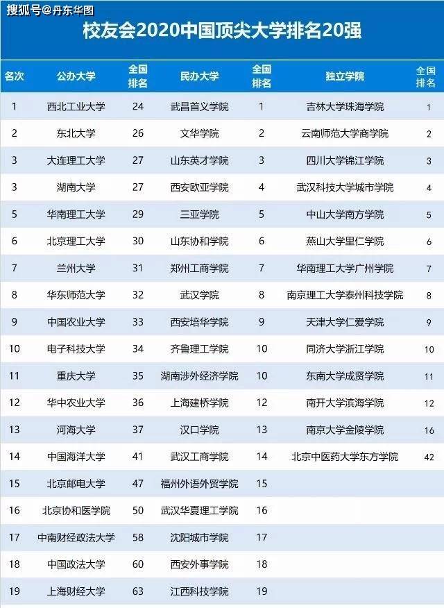 大学星级排名_世界排名前100的大学