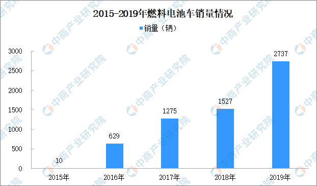 历年来临武gdp_中国历年gdp增长率图(2)