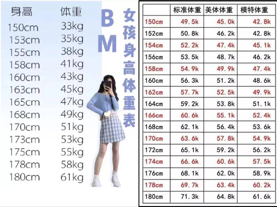 全员bm: 正在摧毁中国女孩的审美