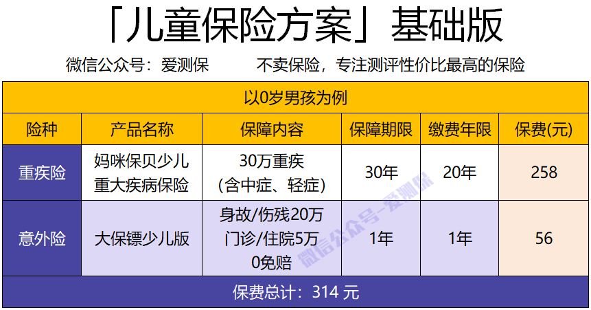 最便宜的保险配置是什么 b354aad8c58840f4a2b19ee5258412dc.png