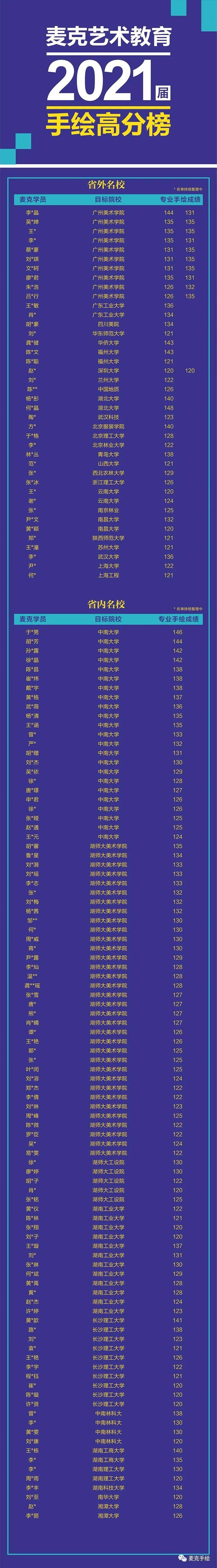 2020考研成绩排名怎_2020考研院校人气排名:100所高校上榜,南京师范大学第(2)