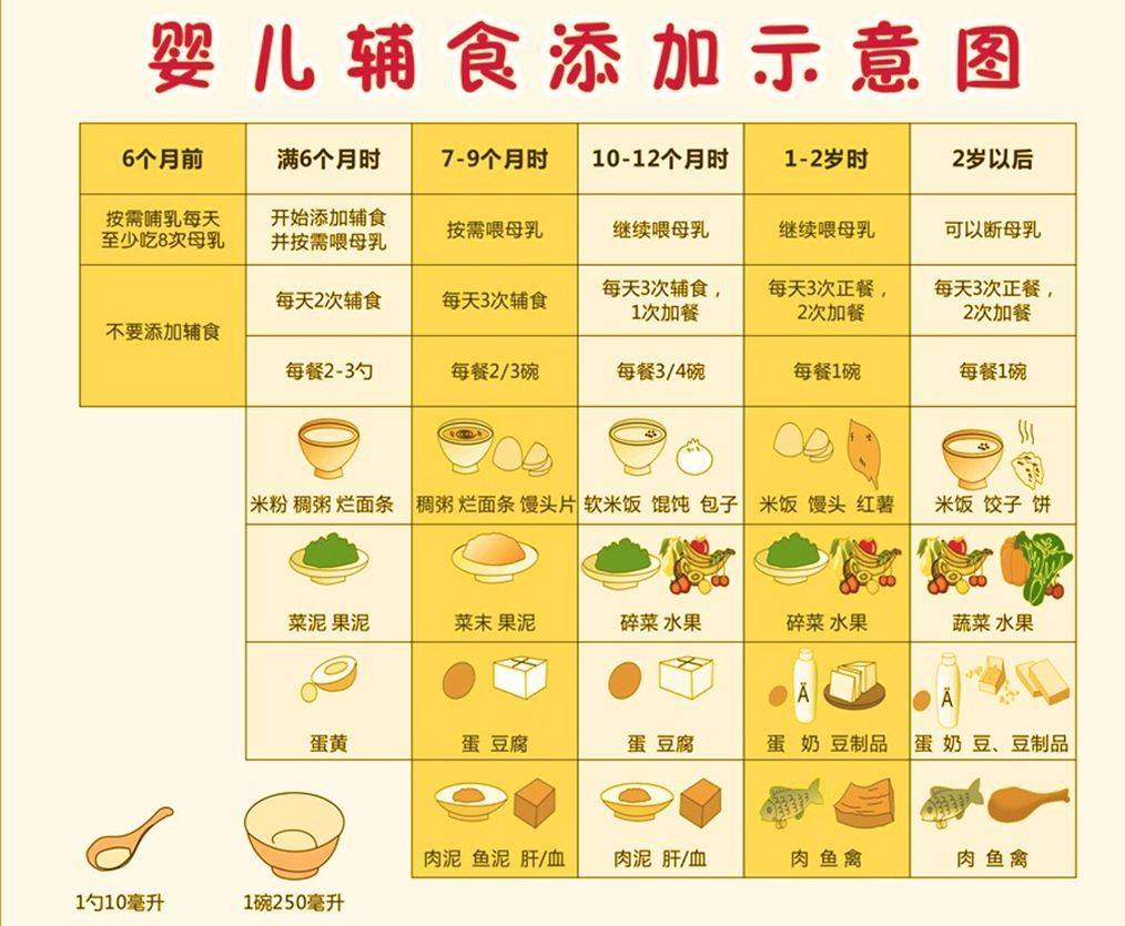 孩子|多因为脾和胃“闹矛盾”!捏积派——孩子脾胃不和老生病