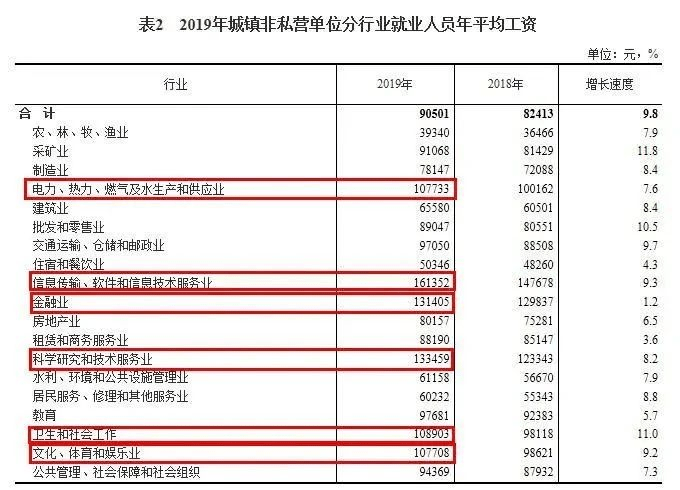 95年人均工资_95年身份证图片