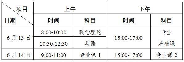 总分|快看！专插本考试要几科？总分多少分？什么时候考？