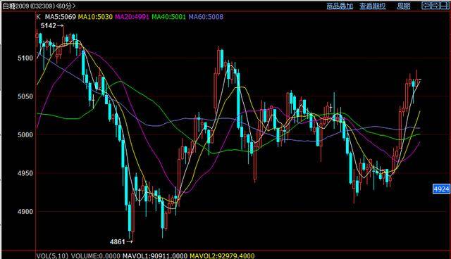 什么是主力合约什么是次主力合约 0a5d85afe37e433eba1d628f56f3e0ac.jpeg