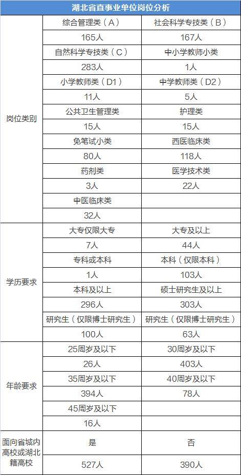 湖北籍人口数_湖北籍张博