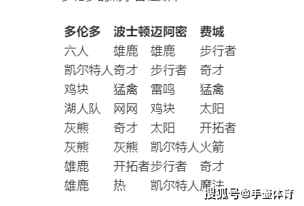 胜利者简谱_儿歌简谱