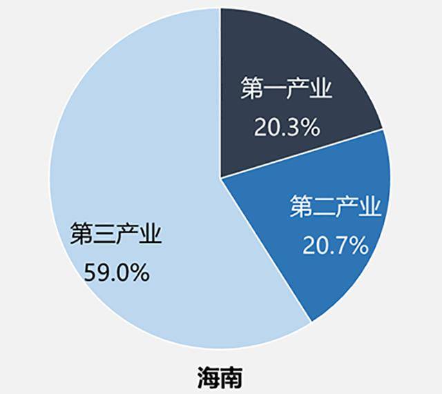 深圳第二产业gdp比例_珠三角房地产还值不值得投 从产业结构 劳动力转型分析上篇(3)