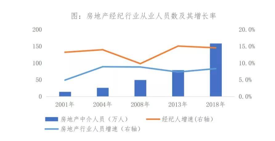 OB体育房产经纪人生存现状如何？这份报告给出了答案 一线·地产说(图1)