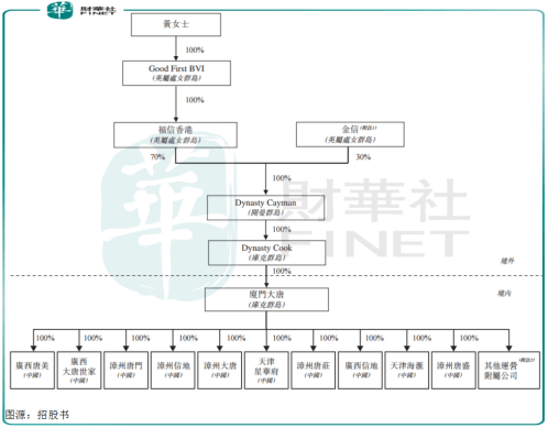 大唐地产排名_大唐地产头像