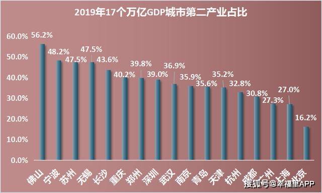 喜提gdp(2)