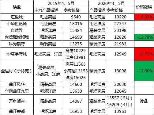 观唐村人口_观唐别墅(3)
