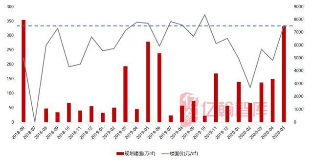 重庆2020年1 5月GDP_早安暖心话语图片5月3(2)