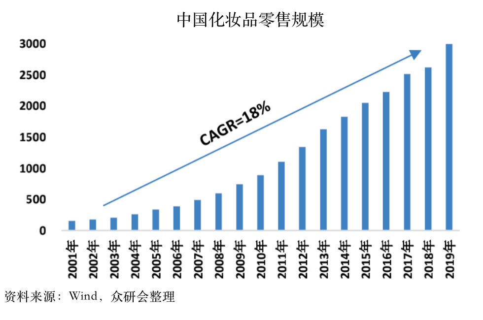 化妆品 人均_化妆品卡通图片