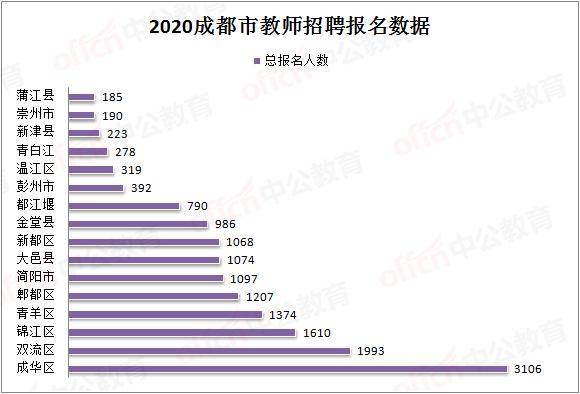 郴州各区县人口数量_郴州火车站图片(3)