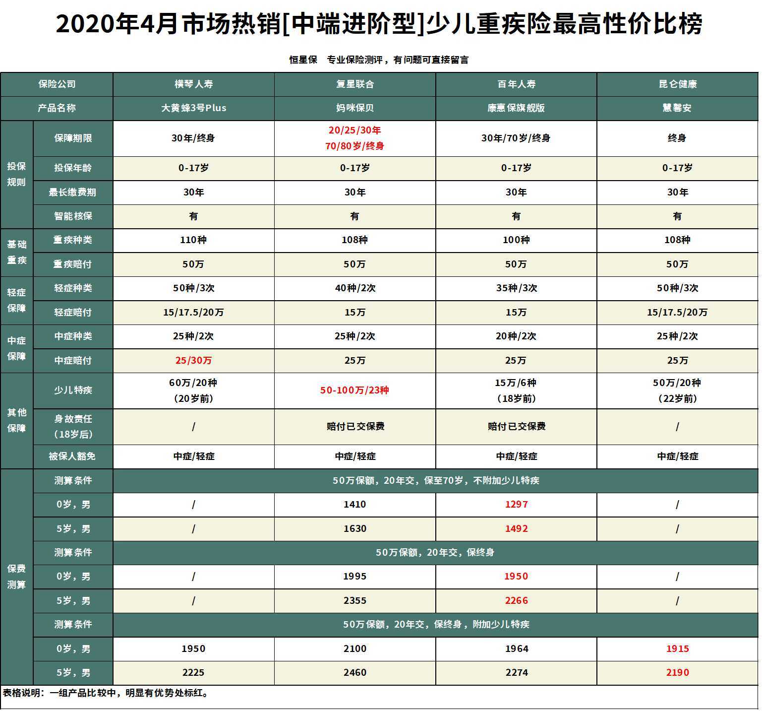 儿童重疾险排名_儿童简笔画(2)