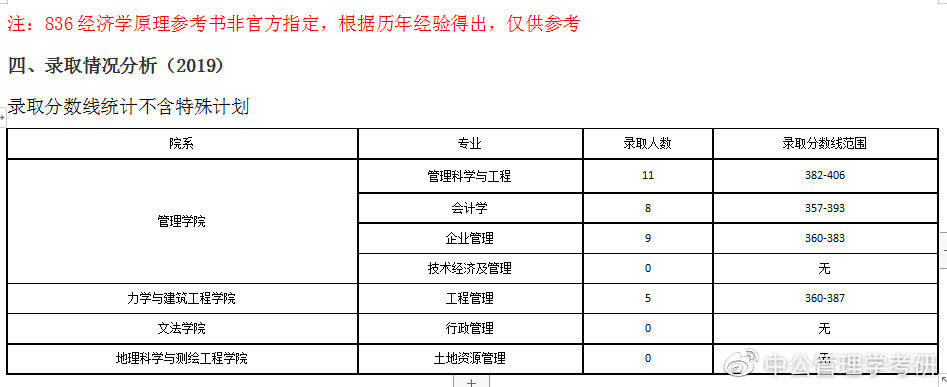 中国矿业大学(北排名_北矿大研究院筑巢引凤为绿色低碳产业赋能打造科技(2)
