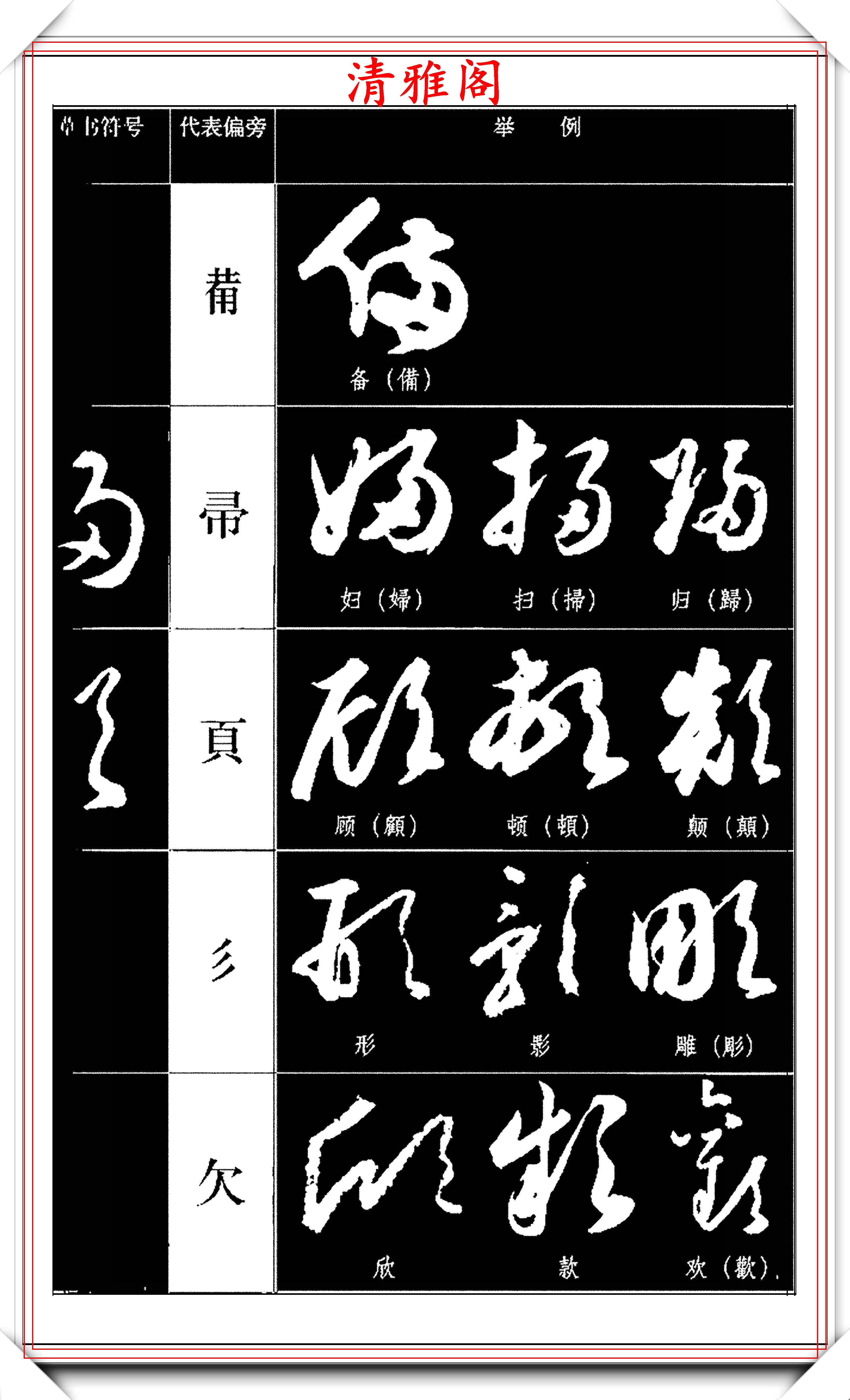 原创现代新版本草书符号字帖欣赏,吸取百家草书精华,开启学书新技巧