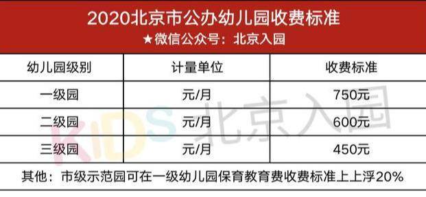 北京私立幼儿园排名_北京私立幼儿园午休(3)