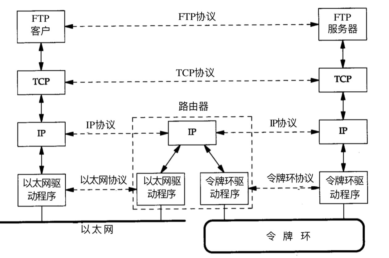 tcpip四层模型