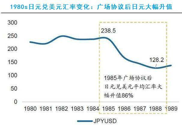 广场协议之前日本gdp_日本广场协议图片