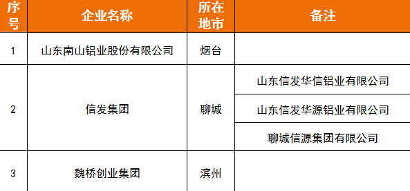 电解铝招聘_基于产业,量化分析电解铝景气改善进程