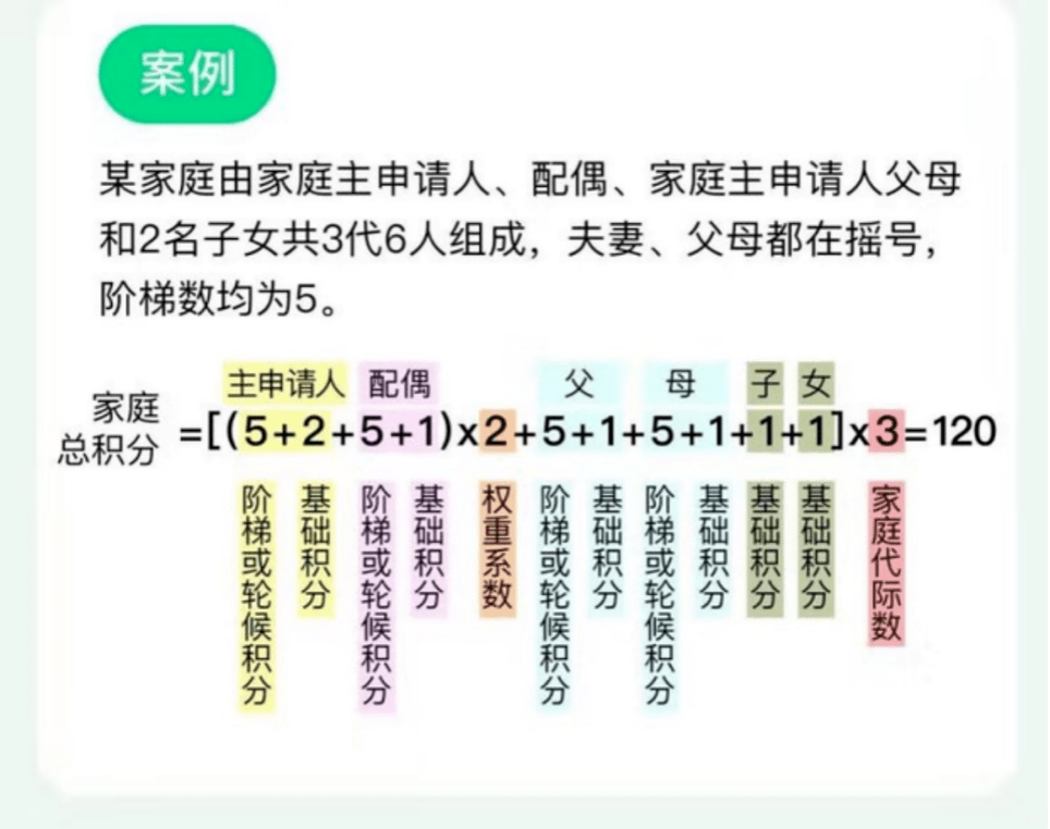 父母各自家庭情况人口调查表_家庭情况调查表